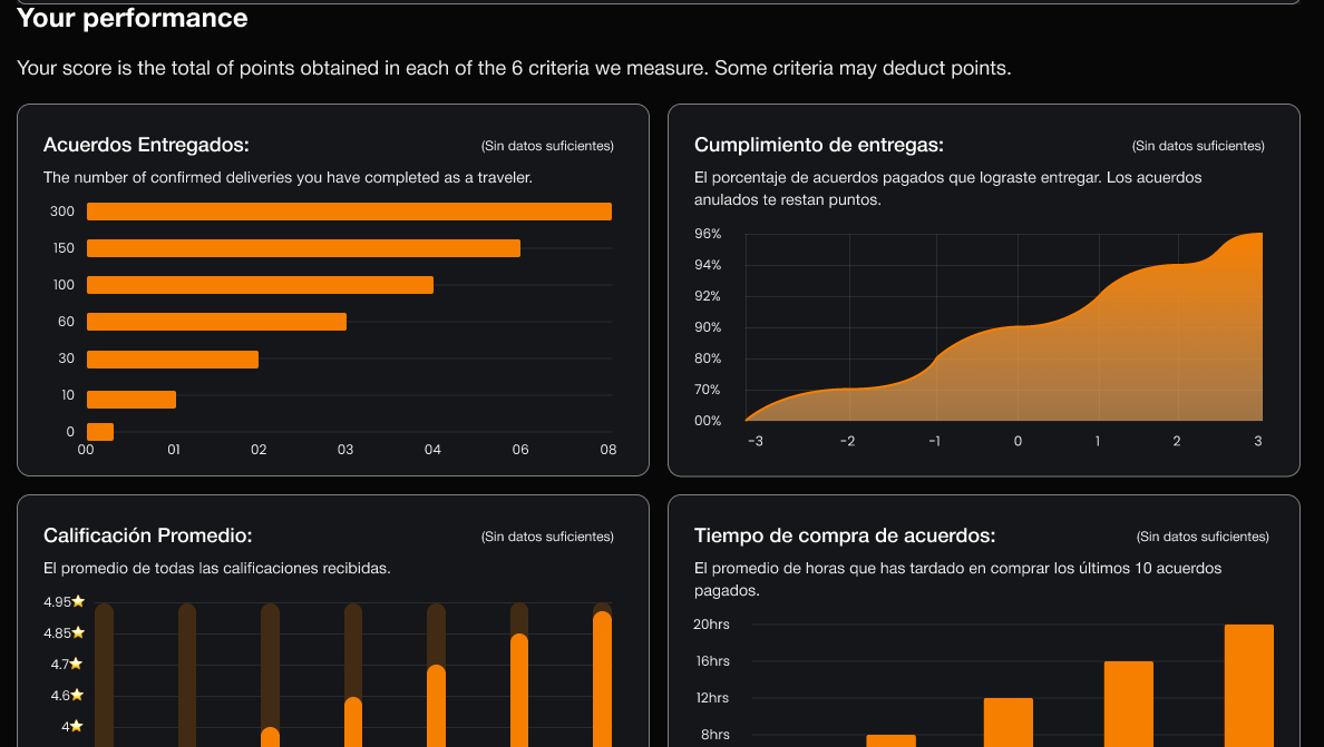 Panel de administración CRM integrado
